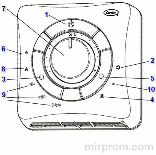 Пульт ДУ Carrier 33TA-AC01 / 33TB-AC01 Инструкция