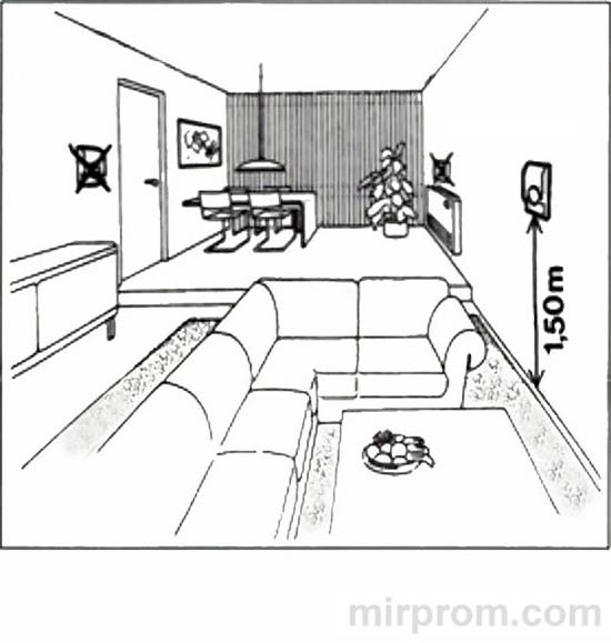 Настенный термостат NTL-001D Инструкция