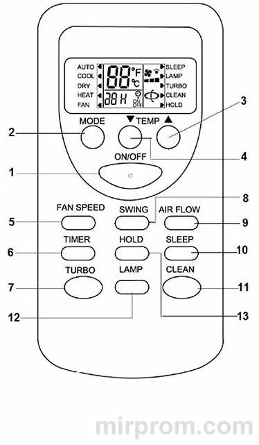 Пульт ДУ сплит-системы DANTEX ZH JT 03 Инструкция