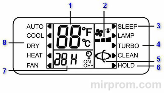 Пульт ДУ сплит-системы DANTEX ZH ZH-03 Инструкция