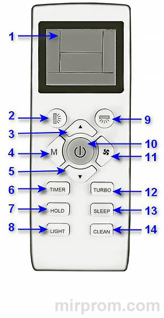 Пульт ДУ сплит-системы Chigo ZH/ZH-03 Инструкция