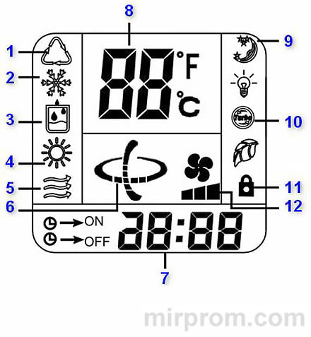 Пульт ДУ сплит-системы Chigo ZH ZH-03 Инструкция