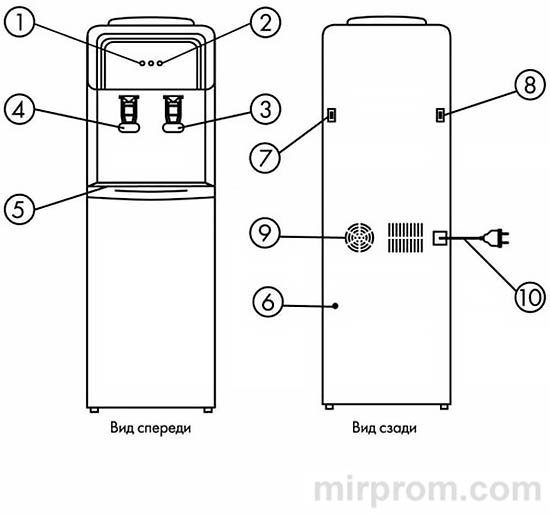 Кулер для воды бытовой SONNEN FS-01 Инструкция