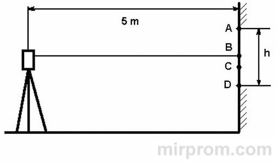 Лазерный уровень CUBE 360 Инструкция