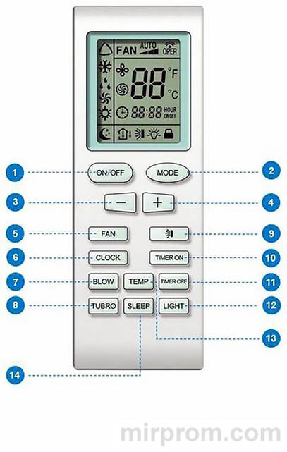 Пульт ДУ сплит-системы DANTEX YB1FA Инструкция