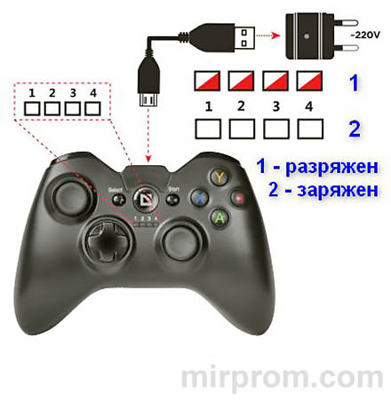 Инструкция Defender X7 Wireless controller gamepad