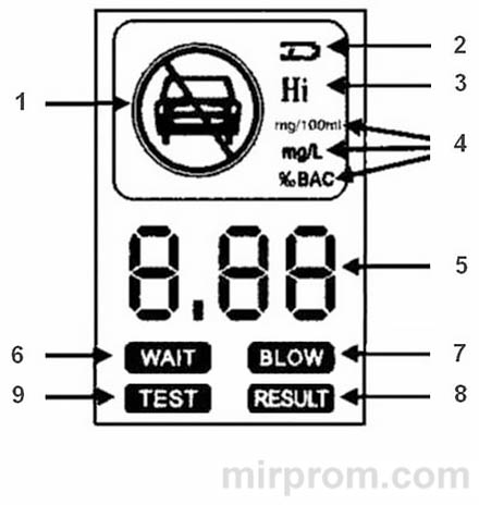 Индикаторы дисплея Дельта АТ-300 Инструкция