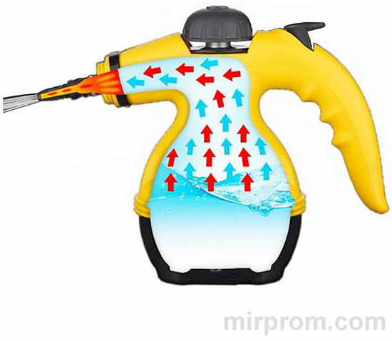 Пароочиститель DF A001 Steam Cleaner Инструкция