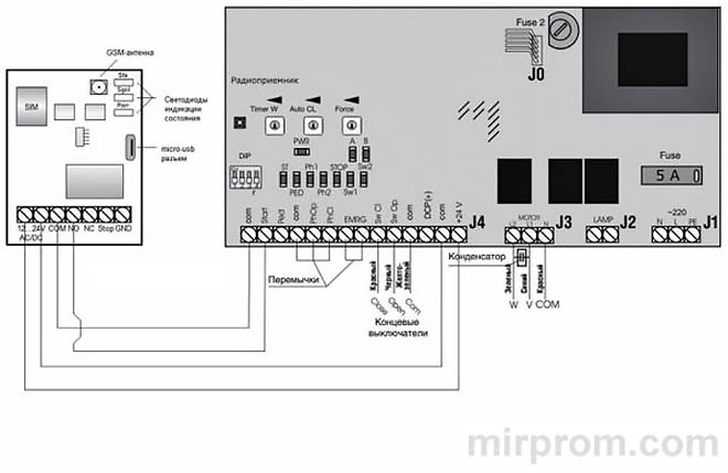 GSM-модуль DoorHan v 3.0 Инструкция