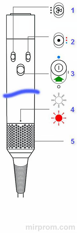 Стайлер для волос Dyson Airwrap Инструкция