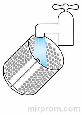 Стайлер для волос Dyson Airwrap Инструкция