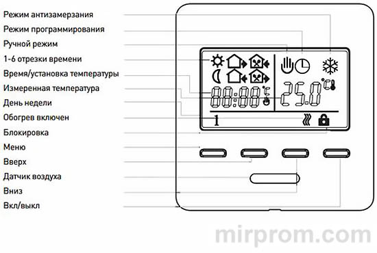 Инструкция Терморегулятор/термостат E51.716 для теплого пола