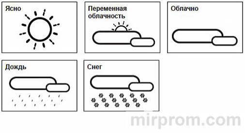 Инструкция метеостанция Ea2 Пиктограммы прогноза погоды