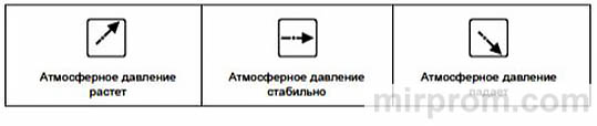 Инструкция метеостанция Ea2 Индикатор тенденции изменения атмосферного давления