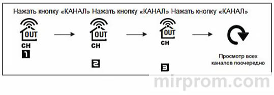 Инструкция метеостанция Ea2 Выбор канала радиопередачи