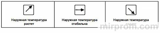Инструкция метеостанция Ea2 Тенденция изменения наружной температуры