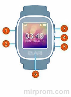 Кнопки и разъемы