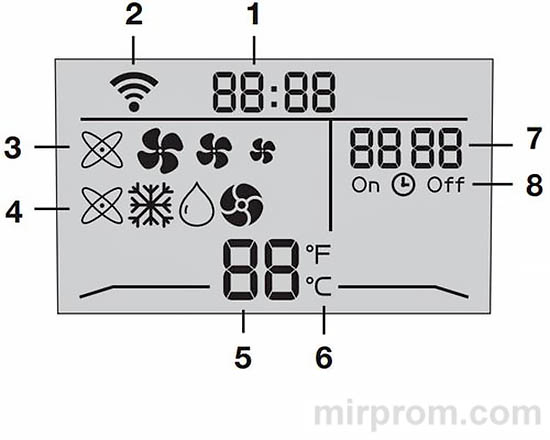 Инструкция пульта ДУ мобильного кондиционера Electrolux EACM N3