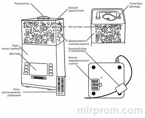 Инструкция увлажнитель Electrolux EHU-3715D