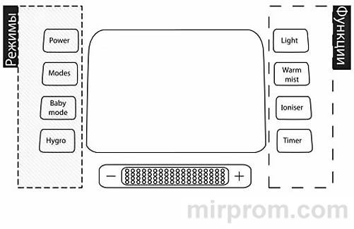 Инструкция увлажнитель Electrolux EHU-3715D