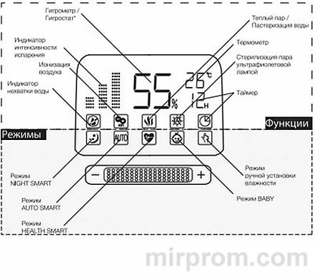 Инструкция увлажнитель Electrolux EHU-3715D