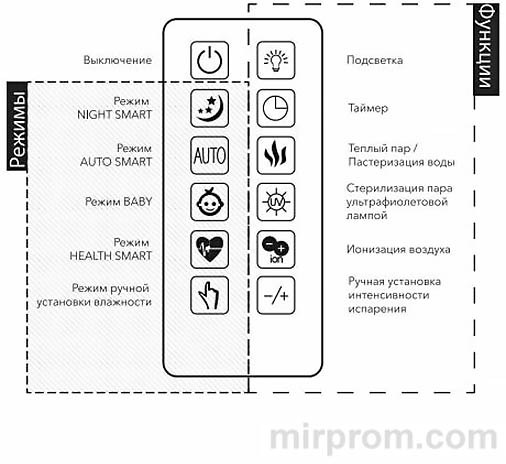 Инструкция увлажнитель Electrolux EHU-3715D