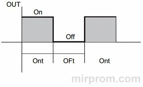 Инструкция Контроллер ELIWELL ID 974