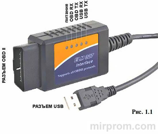 Инструкция ELM 327 - USB
