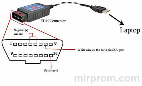 ДИАГНОСТИЧЕСКАЯ КОЛОДКА OBD II