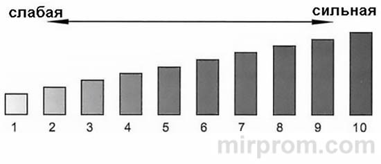 Массажер EMS Trainer Инструкция