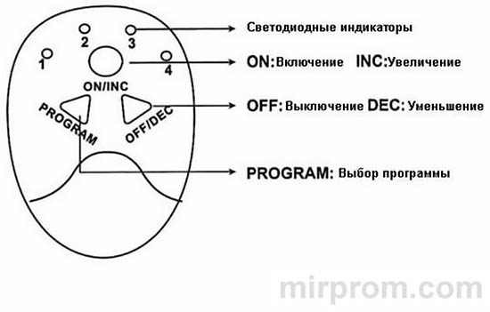 Массажер EMS Trainer Инструкция