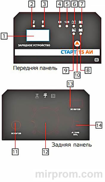 Зарядное устройство Энергия СТАРТ 15 АИ / 15 РИ / 25 РИ / 30 РИ. Инструкция