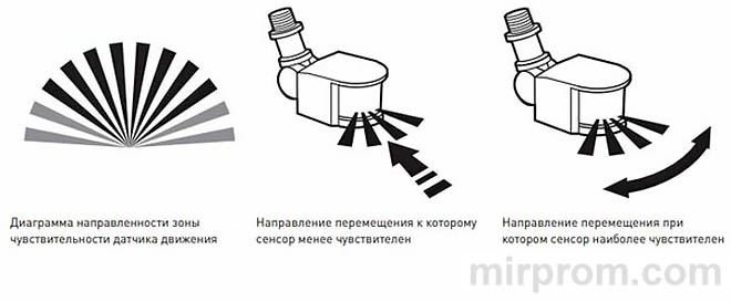 Прожектор ЭРА с датчиком движения Инструкция