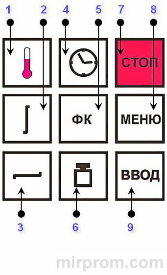 Анализатор влажности ЭВЛАС-2 Инструкция