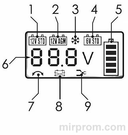 Зарядное устройство Expert ЗУ 400. Инструкция