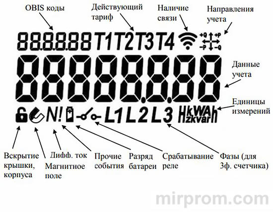 Вид ЖКИ Дисплея и назначение отображаемых символов ДВ-2 (Фобос)