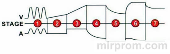 7-ступенчатый процесс FOXSUR FBC1207D инструкция по эксплуатации 