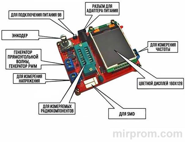 Тестер транзисторов GM328A. Инструкция