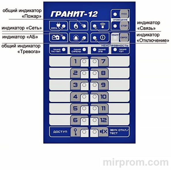 Гранит-3 -5 -8 -12 Инструкция охранно-пожарной сигнализации