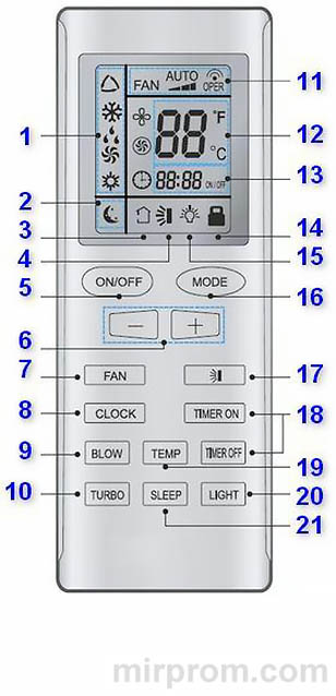 Пульт ДУ сплит-системы GREE Инструкция