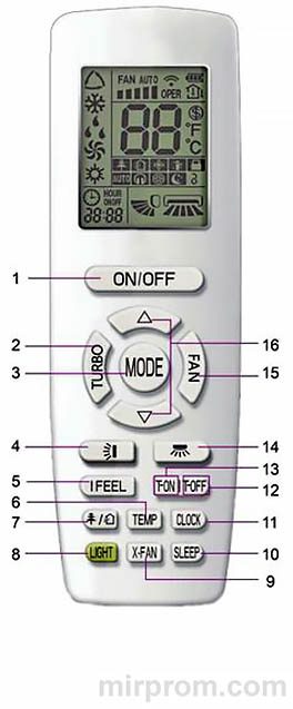 Пульт ДУ сплит-системы GREE YAP1F Инструкция