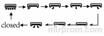 Инструкция пульта кондиционера GREE YAP1F