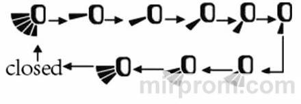Инструкция пульта кондиционера GREE YAP1F