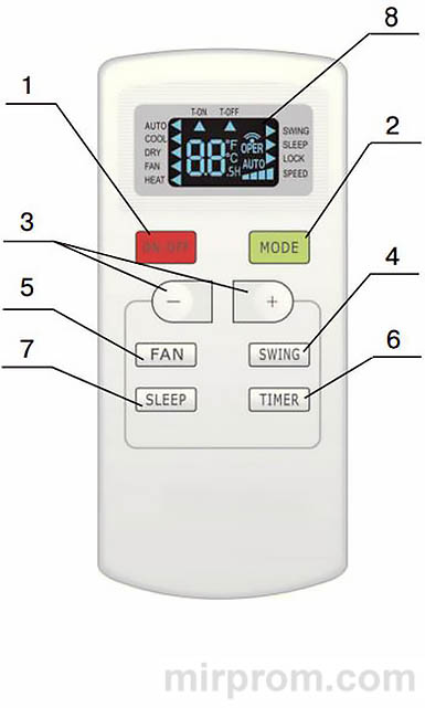 Пульт ДУ сплит-системы GREE YX1F Инструкция