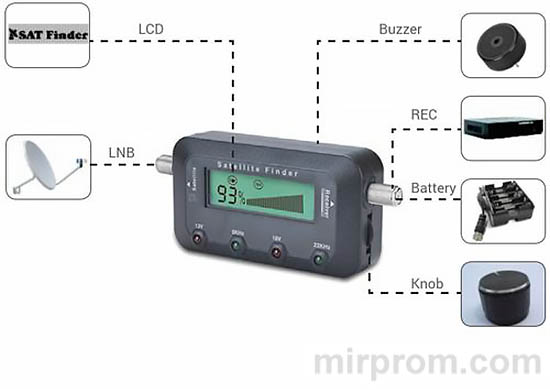 Инструкция Цифровой спутниковый искатель Green Line GL-9505E