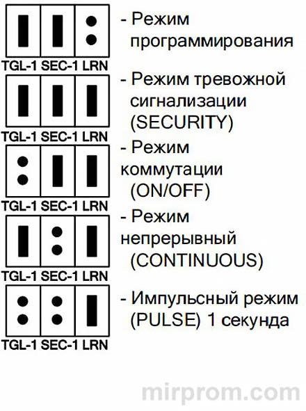 Схема установки перемычек для выбора режимов работы ACS-101