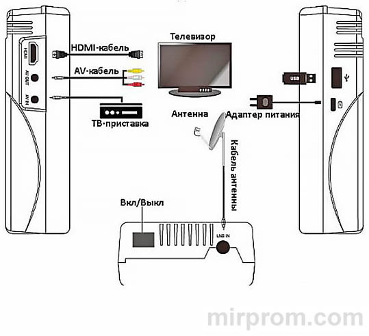 Инструкция Цифровой спутниковый искатель GTMedia V8 Finder