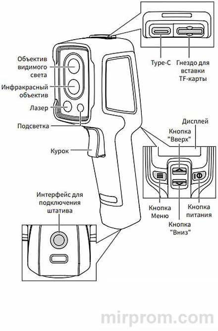 Инструкция Тепловизор Guide PC210