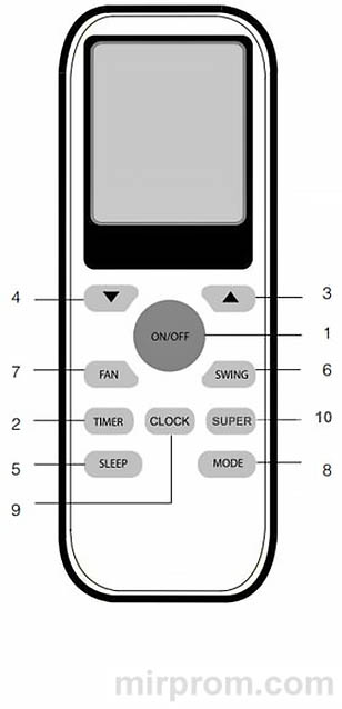 Пульт ДУ сплит-системы GYKQ 36 Инструкция