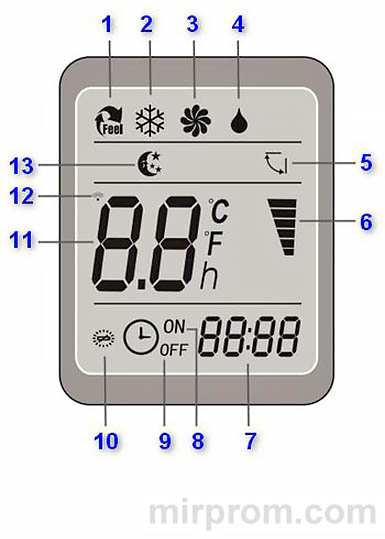 Пульт ДУ сплит-системы GYKQ 36 Инструкция